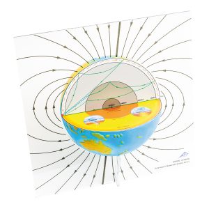 Aardlaag Model met Seismische Golven
