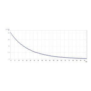 Basis Experimenteerbord