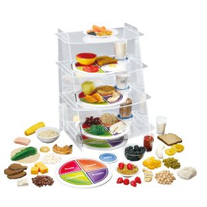 MyPlate Gezonde Voeding Set