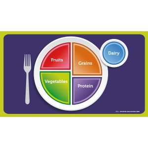 MyPlate Placemats Set, 5 stuks