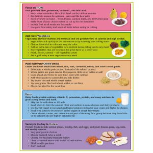 MyPlate Scheurblok