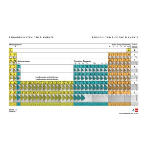 Periodiek Systeem der Elementen, met elektronenconfiguratie